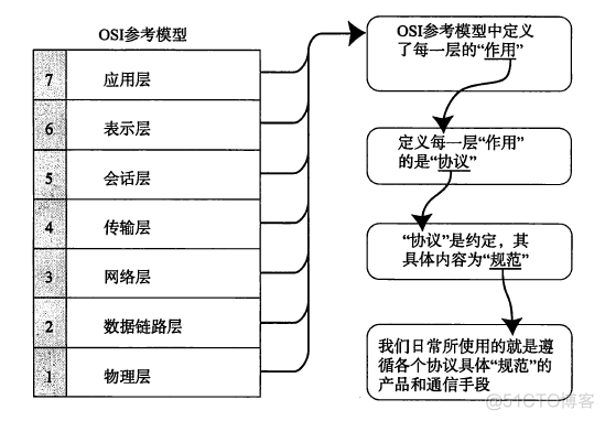 TCP/IP协议（一）网络基础知识_分组交换_06