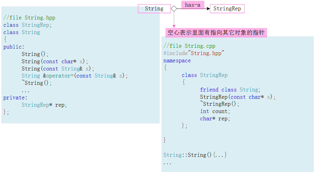 11.组合与继承_补全_06