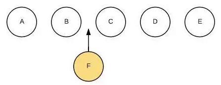 为什么应该在 v-for 中使用 :key？_数组_03