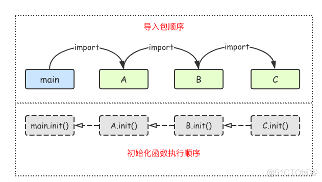 Go语言的包（package）_包名