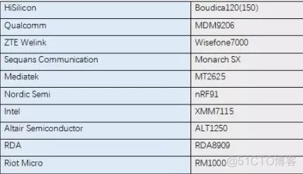 营收三季下滑、5G不占优势、厂商反击、垄断渐弱，高通正在失势_5g_11