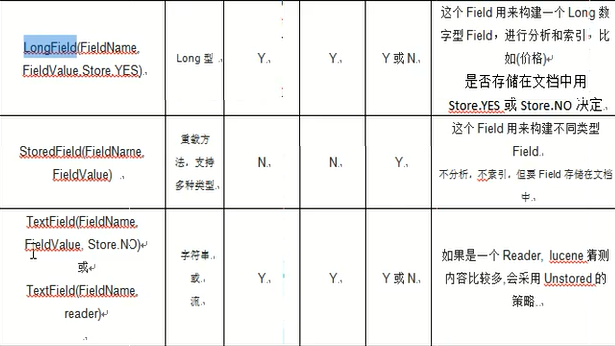 lucene&solr入门实例_jar包_05