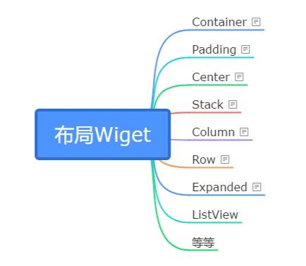 Flutter的布局和页面组件_ide