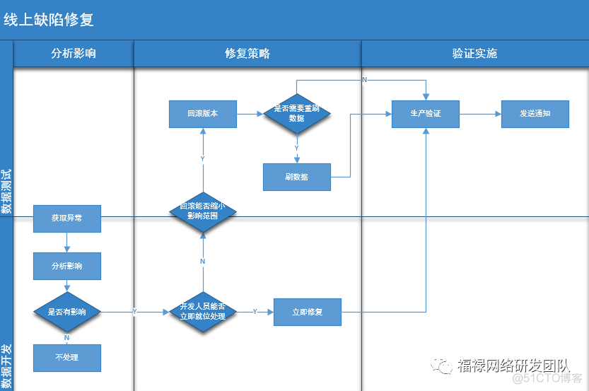 大数据下的质量体系建设_字段_06