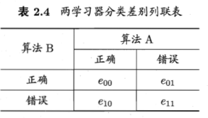 【机器学习】模型评估与选择_交叉验证_75