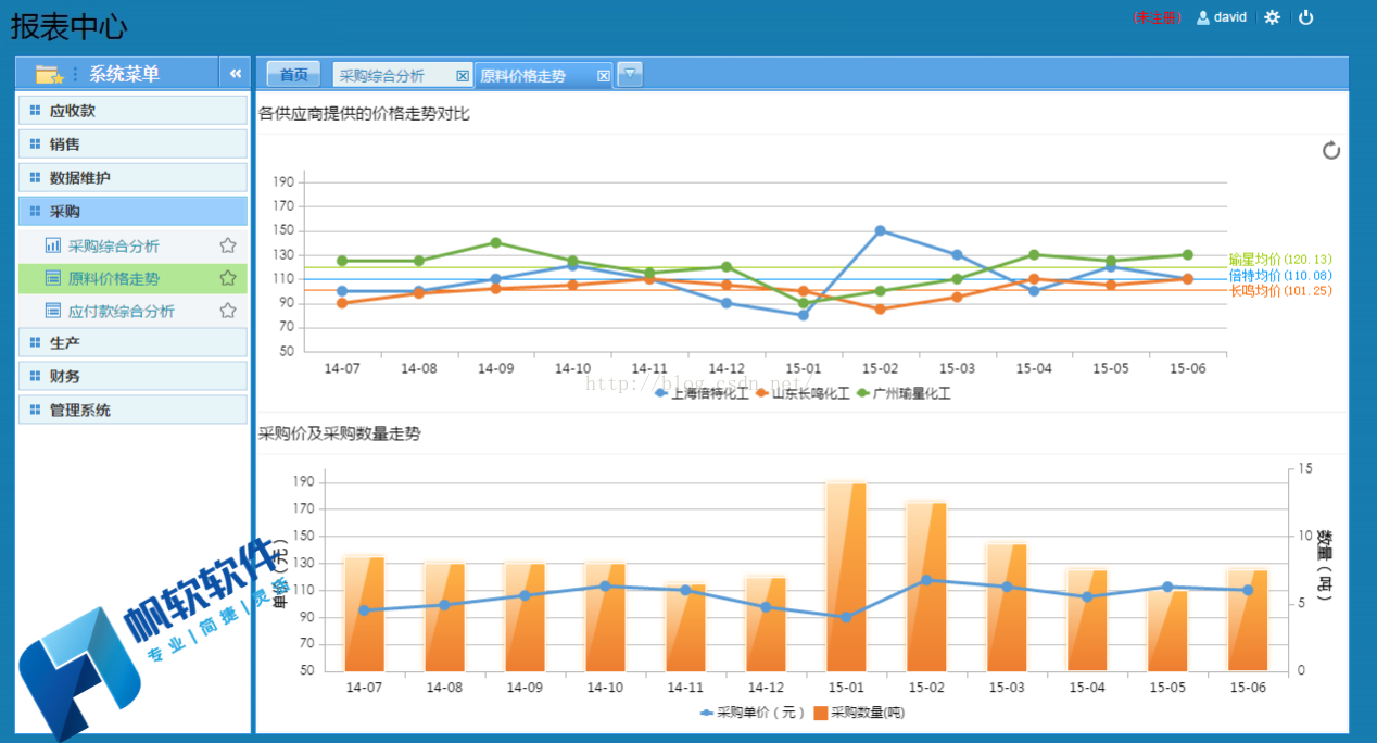 化工企业数据分析中心项目之采购模块分析_数据中心_02