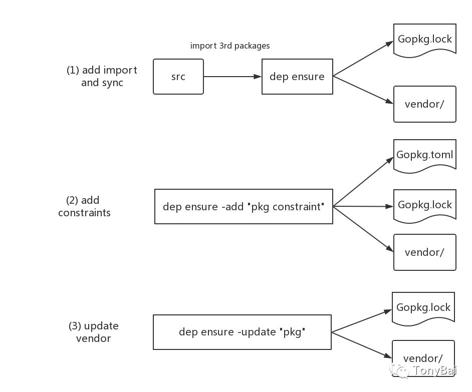 写Go代码时遇到的那些问题[第2期]_github_02