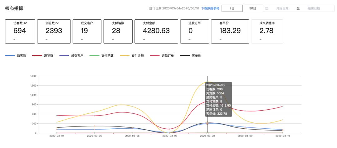 游戏开发，策划文档入门指南_typescript_08