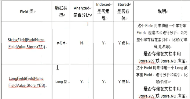 lucene&solr入门实例_java_04