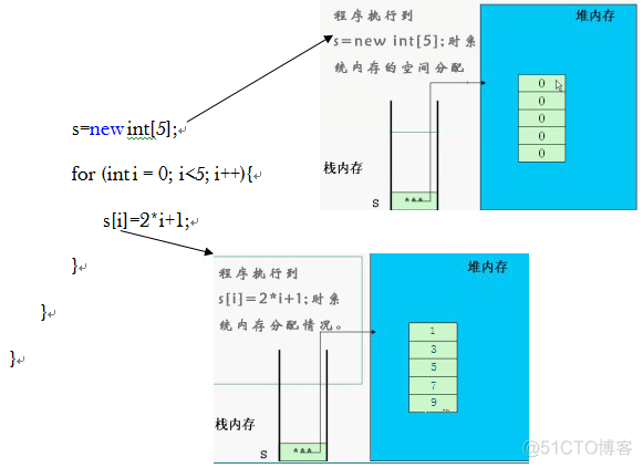 Java基础学习总结（21）——数组_数组元素