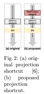 【论文笔记】Improved Residual Networks for Image and Video Recognition（ResNet新变体：IResNet）_卷积_12