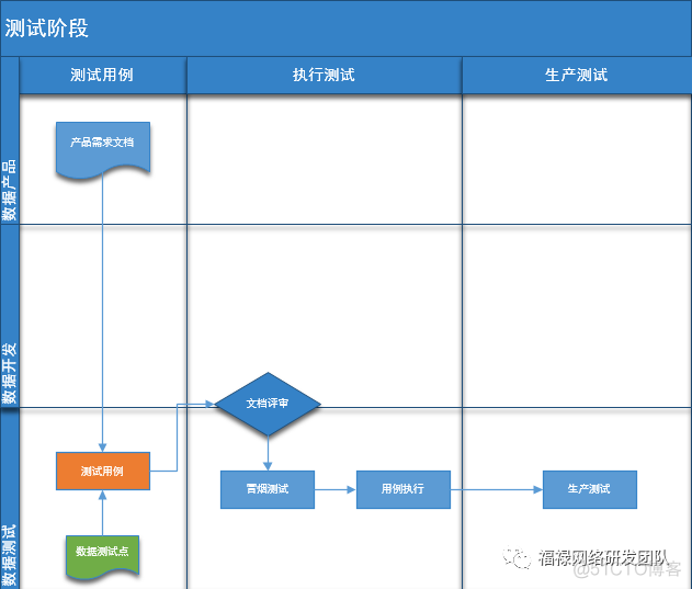 大数据下的质量体系建设_测试人员_04