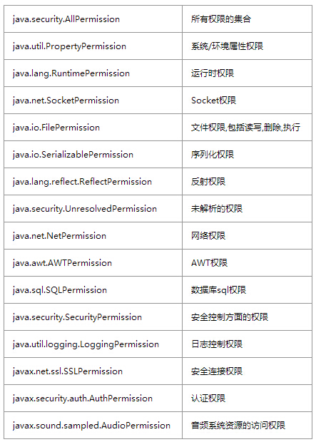 Tomcat 6 --- 你很少使用的安全管理SecurityManager_java.policy_06