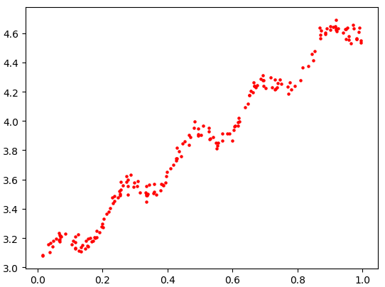 【matplotlib】绘制散点图_绘图_03