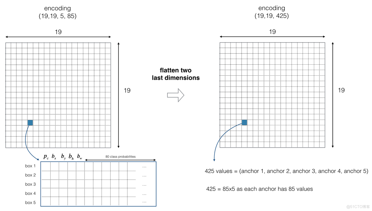 Autonomous driving - Car detection YOLO_sed_03