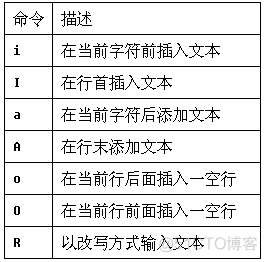 vi命令_搜索