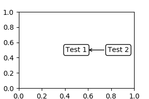 Matplotlib 画图标注annotate详解_数据_16