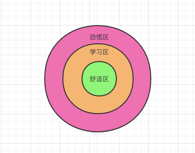 是什么扼杀了大学后的成长？_数据