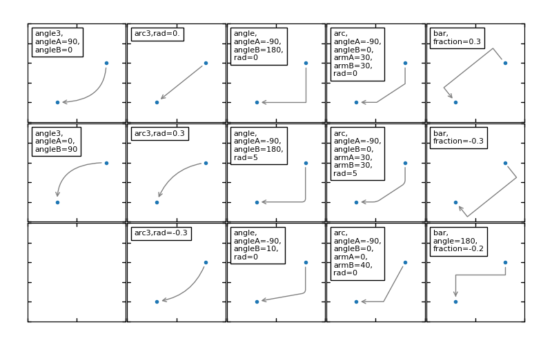 Matplotlib 画图标注annotate详解_缩放_07