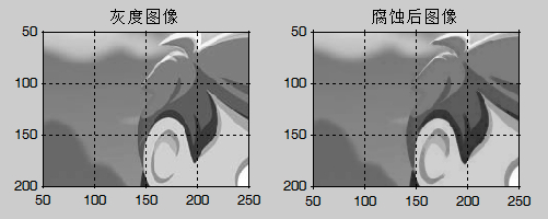 图像处理MATLAB源代码_灰度图像_08