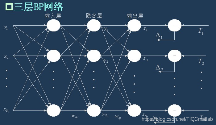 【预测模型】基于matlab BP神经网络预测CPI指数【含Matlab源码 662期】_神经网络_03