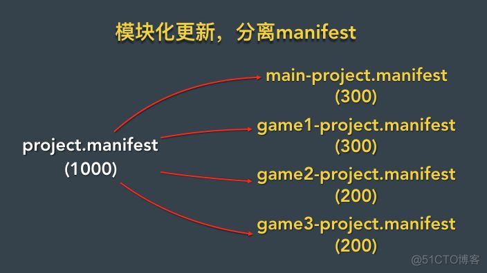 GitChat即将出炉，内容提前预告！_模块化_05