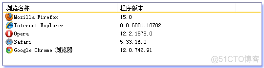 解决ASP.NET中的各种乱码问题_url编码_07