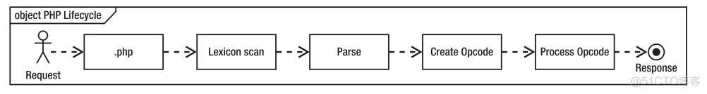 黄聪：深入理解PHP Opcode缓存原理_php