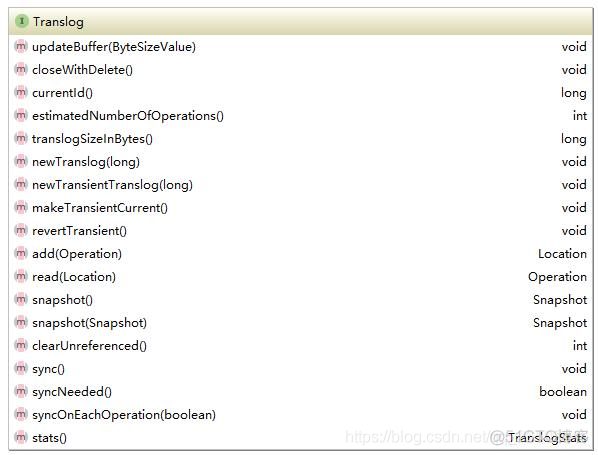 elasticsearch index 之 Translog_数据_03