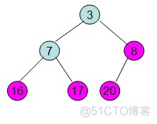 堆排序-C语言实现_堆排序_14