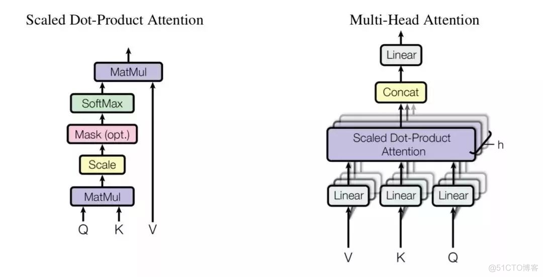 multi head attention_点乘_02