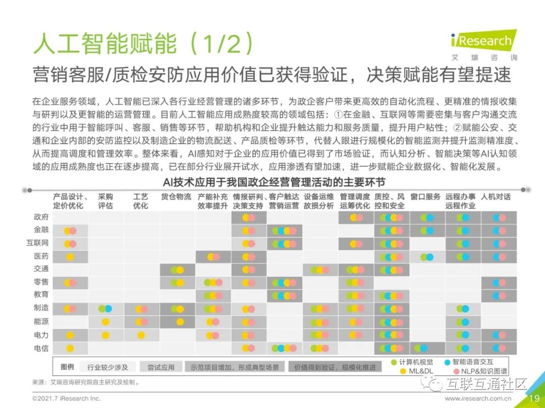 2021年中国企业服务研究报告 附下载_编程语言_20