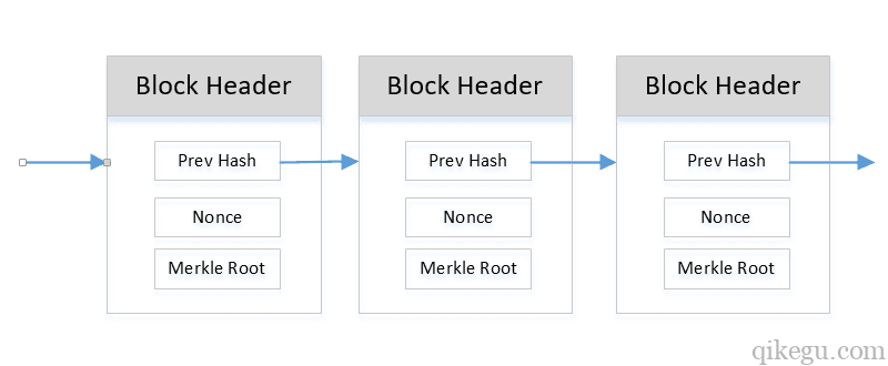 区块链入门到实战（12）之区块链 – 默克尔树(Merkle Tree)_二叉树_02