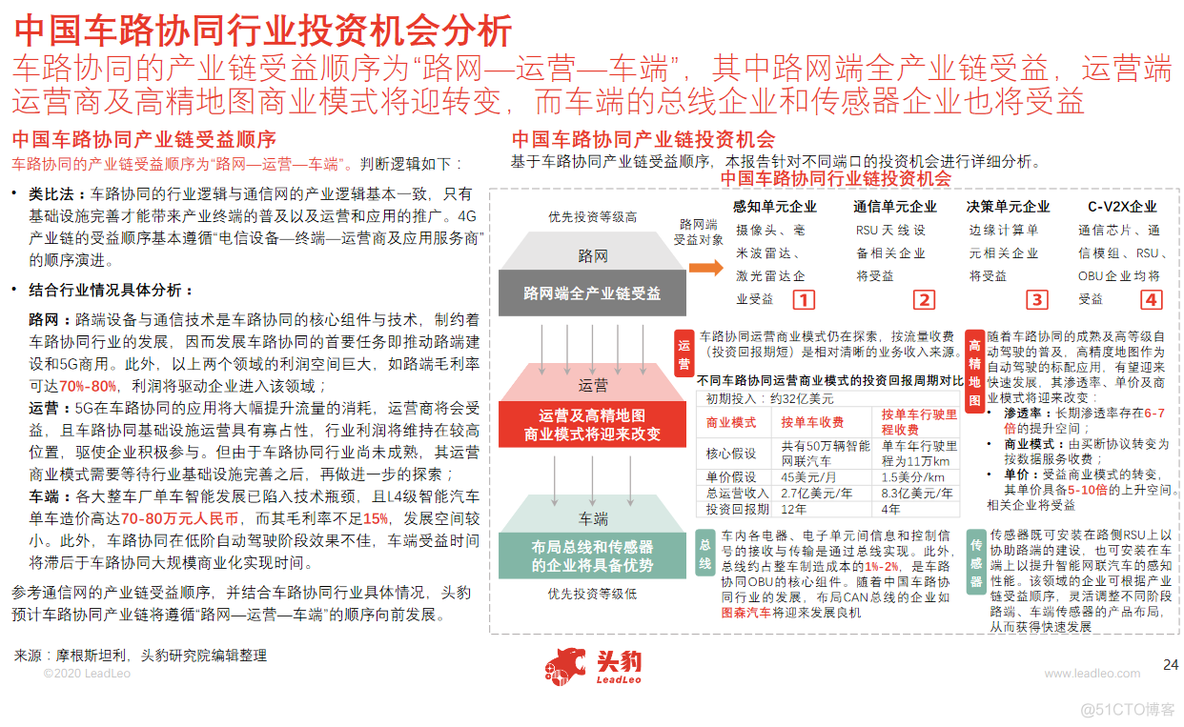 2020中国车路协同行业概览_自动驾驶_15