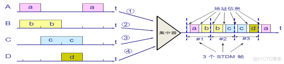 第3章 物理层（4）_信道复用技术_复用器_04