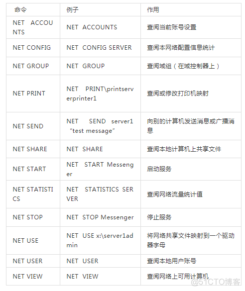 9 个非常实用的网络调试命令，你会用几个呢？_子网掩码_02