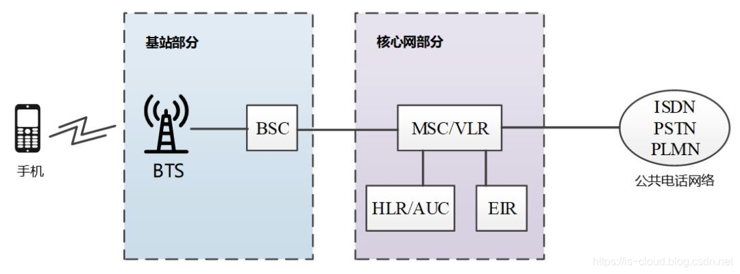 5G 与 MEC 边缘计算_服务器_06