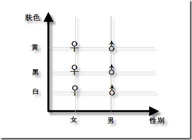 设计模式(3)---->抽象工厂模式_抽象工厂模式_02