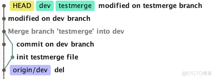 git rebase or merge_多人协作_02