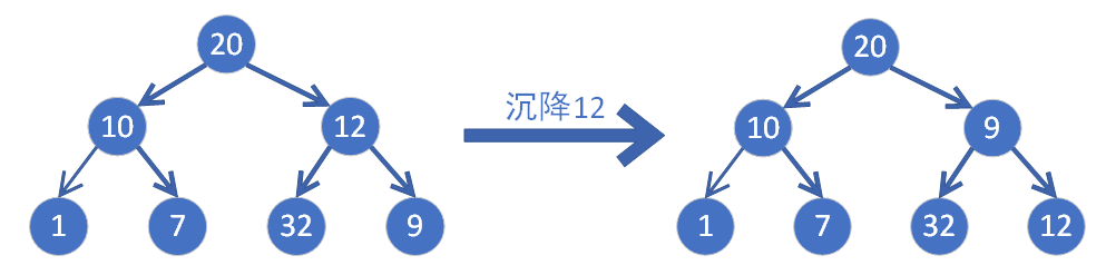 最小堆_二叉树_04