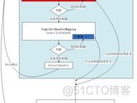 深入理解Spring MVC 思想_java_101