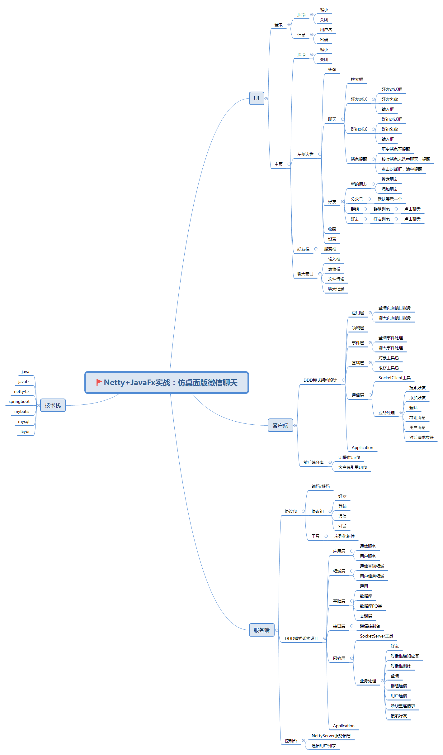 《Netty+JavaFx实战：仿桌面版微信聊天》代码开源、上云部署、视频讲解，只为让你给点个Star！_小傅哥_02