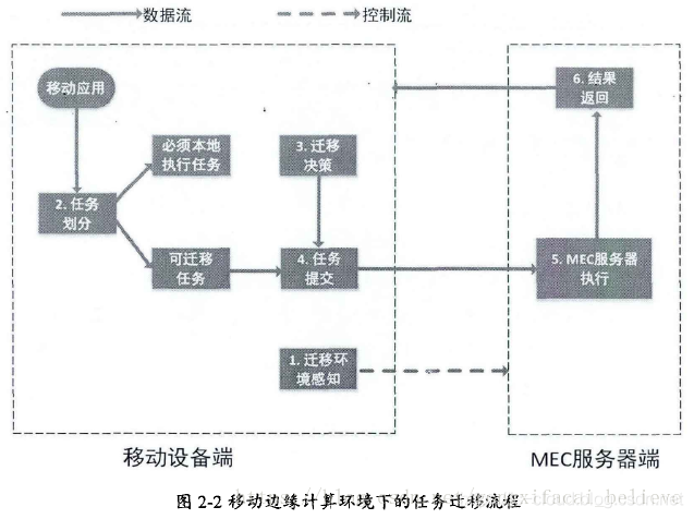 5G 与 MEC 边缘计算_5g_69