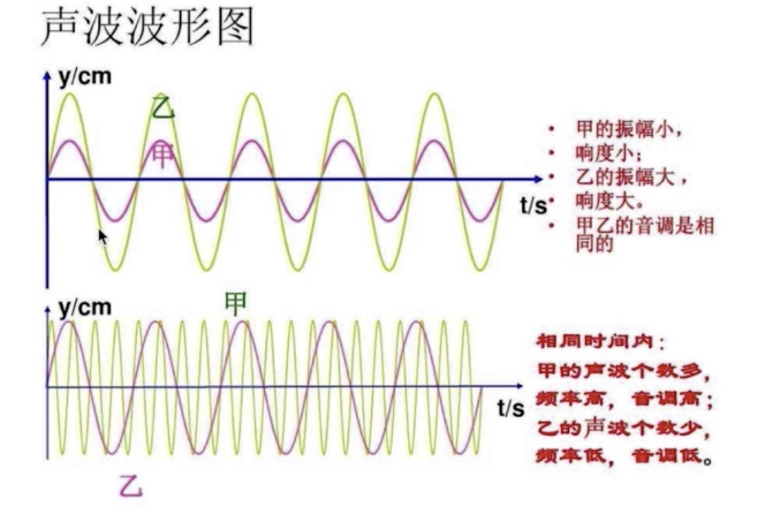 音视频与直播_音视频_04