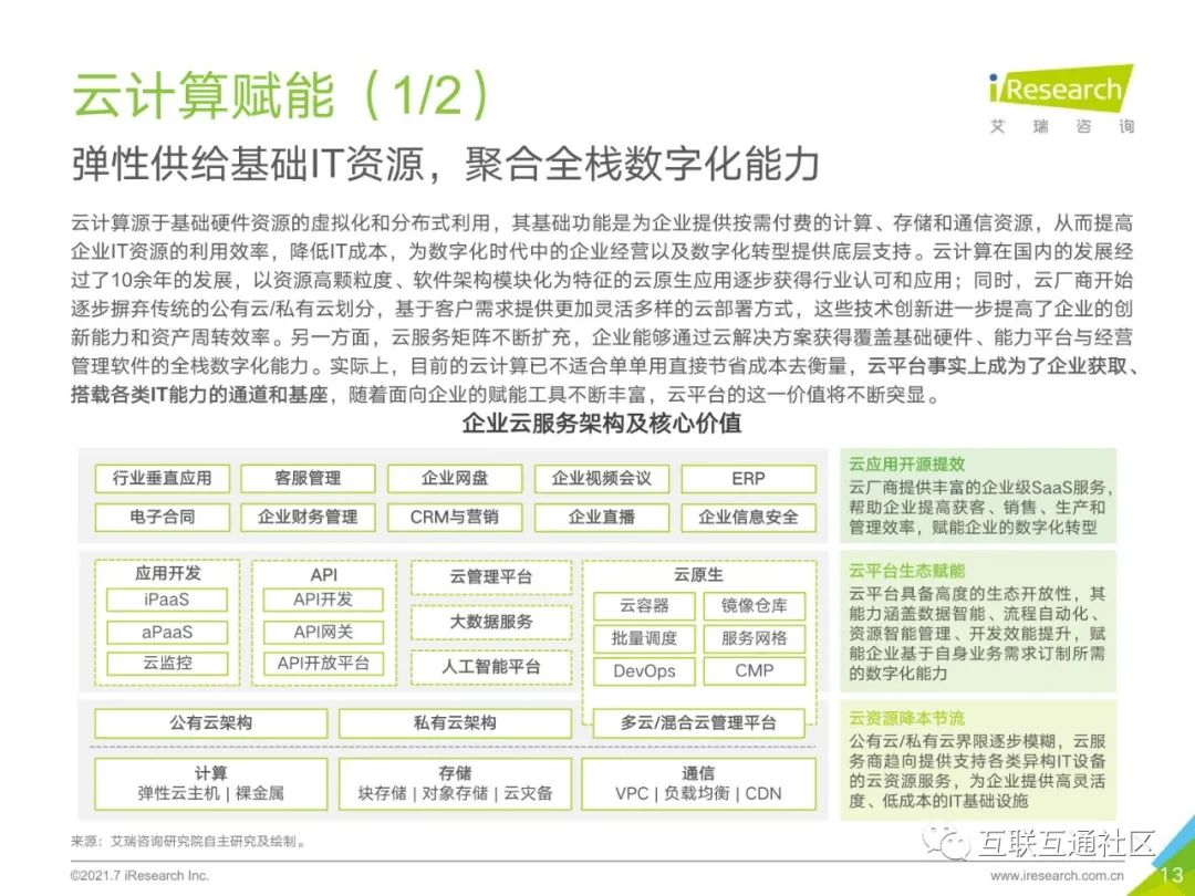 2021年中国企业服务研究报告 附下载_人工智能_14