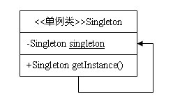 23种设计模式（1）：单例模式_设计模式