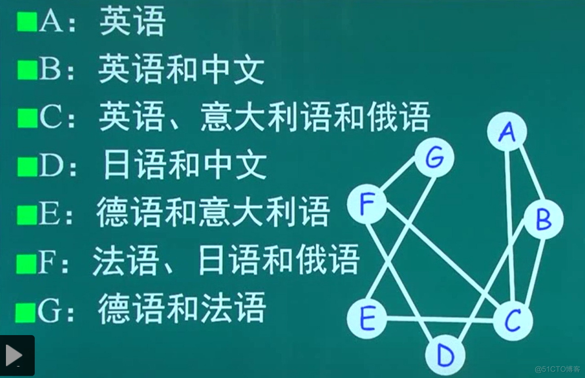 哈密尔顿道路与哈密尔顿回路_完全图_04