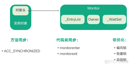 并发与多线程【四】——同步与互斥_互斥