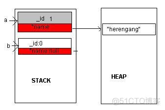 c++赋值运算符为什么要返回引用？_堆内存