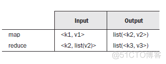 MapReduce编程基础_WordCount